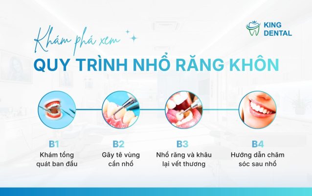 Khám phá quy trình nhổ răng khôn